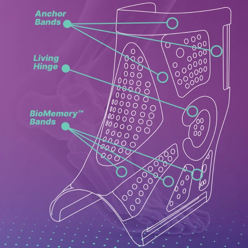 vero ankle® brace vero ankle® brace